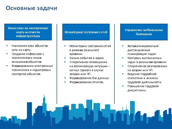 Основные задачи Нанесение на электронную карту местности инфраструктуры § § § Нанесение всех объектов