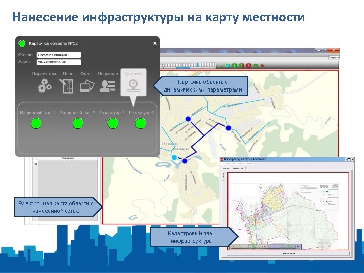 Нанесение инфраструктуры на карту местности Карточка объекта с динамическими параметрами Электронная карта области с