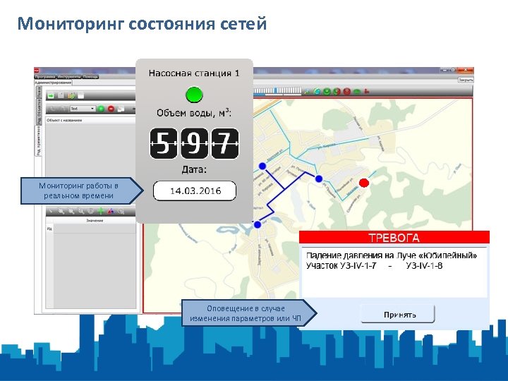 Мониторинг состояния сетей Мониторинг работы в реальном времени Оповещение в случае изменения параметров или