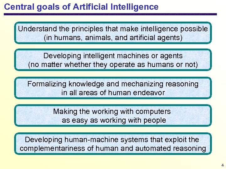 Central goals of Artificial Intelligence Understand the principles that make intelligence possible (in humans,