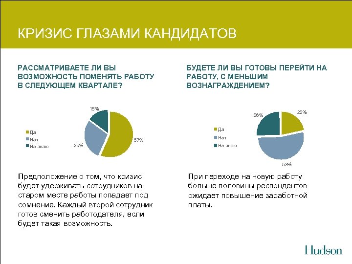 Возможность замены. Рынок соискателя и работодателя. Каких вы рассматриваете кандидатов.