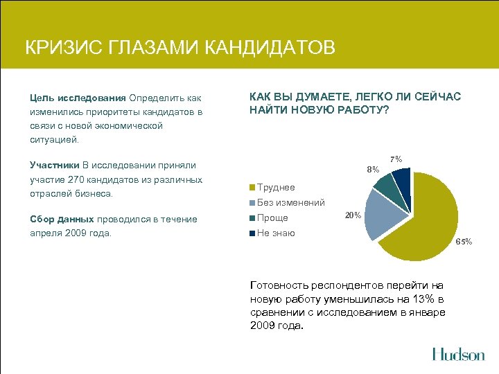 КРИЗИС ГЛАЗАМИ КАНДИДАТОВ Цель исследования Определить как изменились приоритеты кандидатов в связи с новой