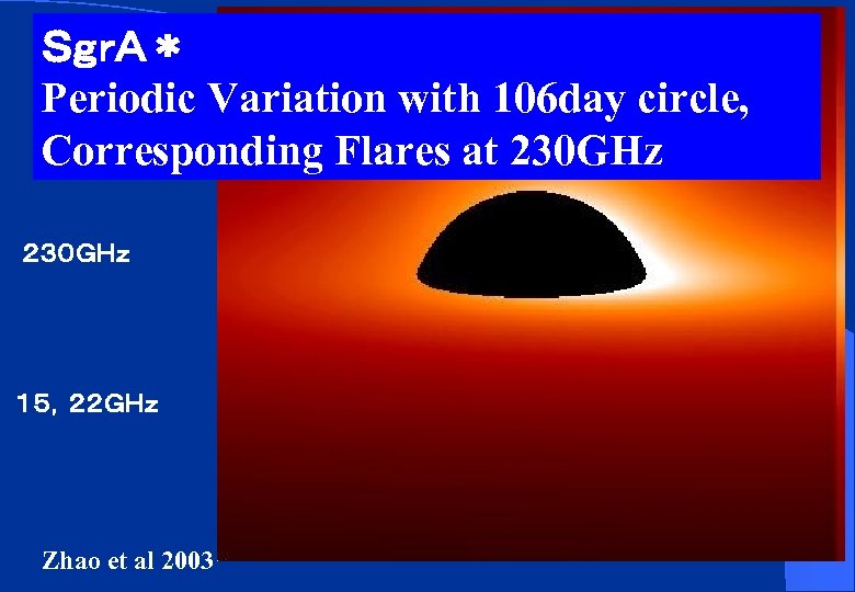 ＳｇｒＡ＊ Periodic Variation with 106 day circle, Corresponding Flares at 230 GHz ２３０ＧＨｚ １５，２２ＧＨｚ