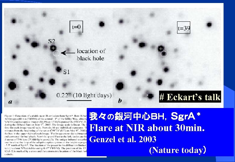 # Eckart’s talk 我々の銀河中心ＢＨ，ＳｇｒＡ＊ Flare at NIR about 30 min. Genzel et al. 2003