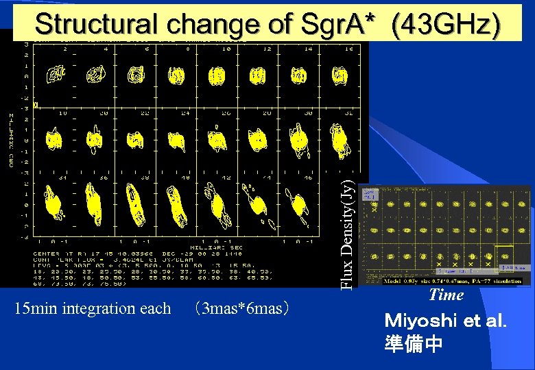 Flux Density(Jy) Structural change of Sgr. A* (43 GHz) 15 min integration each （3