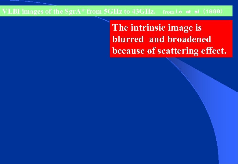VLBI images of the Sgr. A* from 5 GHz to 43 GHz. from Ｌｏ　ｅｔ　ａｌ　（１９９９）