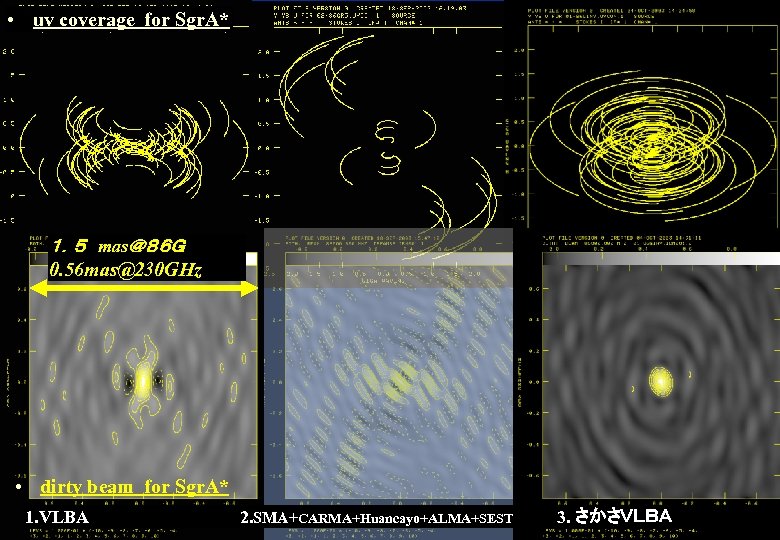  • 　uv coverage for Sgr. A* １．５　mas＠８６Ｇ 0. 56 mas@230 GHz • 　dirty