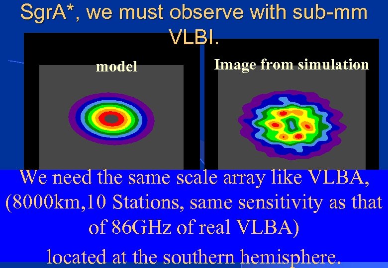 Sgr. A*, we must observe with sub-mm VLBI. model Image from simulation We need