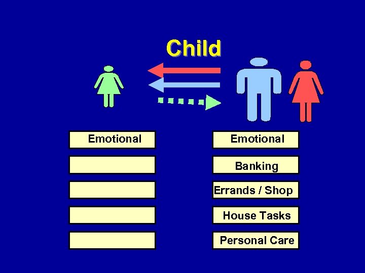 Child Emotional Banking Errands / Shop House Tasks Personal Care 