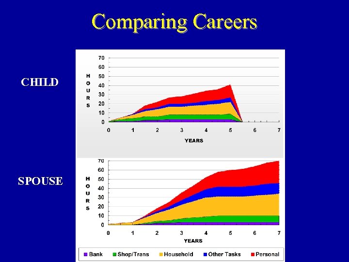 Comparing Careers CHILD SPOUSE 