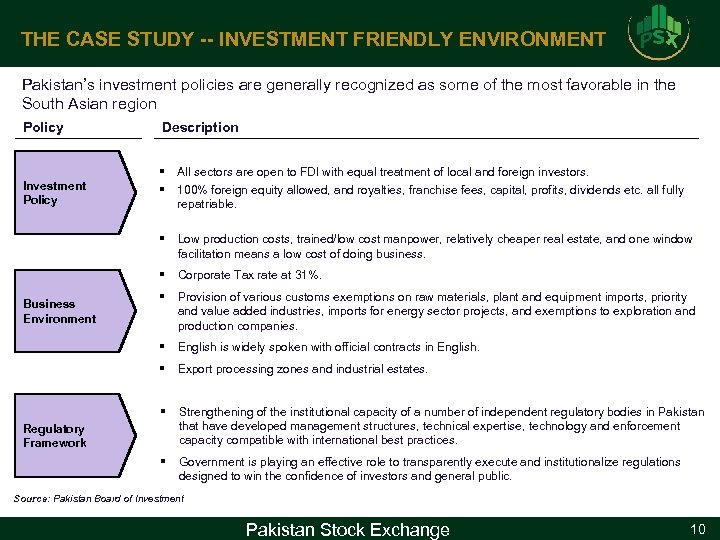 THE CASE STUDY -- INVESTMENT FRIENDLY ENVIRONMENT Pakistan’s investment policies are generally recognized as
