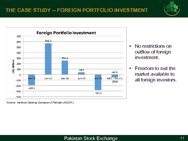 THE CASE STUDY -- FOREIGN PORTFOLIO INVESTMENT • No restrictions on outflow of foreign