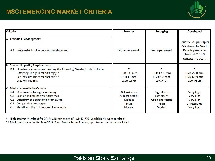 MSCI EMERGING MARKET CRITERIA Pakistan Stock Exchange 20 