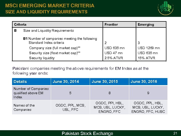 MSCI EMERGING MARKET CRITERIA SIZE AND LIQUIDITY REQUIREMENTS Criteria Frontier Emerging 2 USD 635