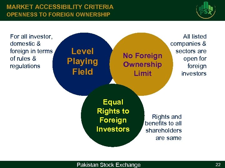 MARKET ACCESSIBILITY CRITERIA OPENNESS TO FOREIGN OWNERSHIP For all investor, domestic & foreign in