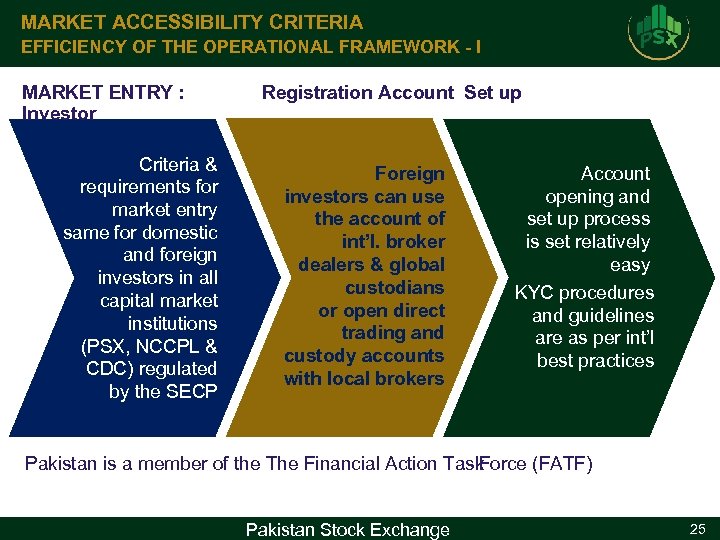 MARKET ACCESSIBILITY CRITERIA EFFICIENCY OF THE OPERATIONAL FRAMEWORK - I MARKET ENTRY : Investor