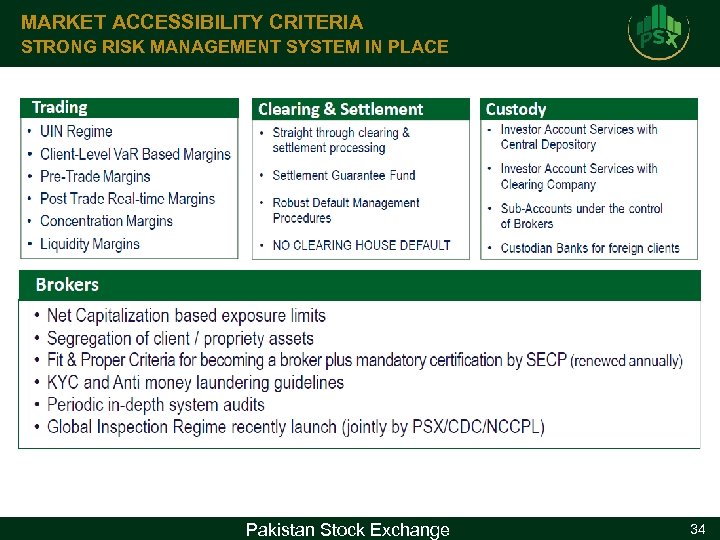 MARKET ACCESSIBILITY CRITERIA STRONG RISK MANAGEMENT SYSTEM IN PLACE Pakistan Stock Exchange 34 