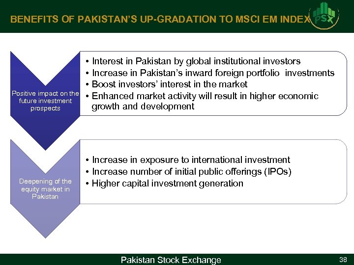 BENEFITS OF PAKISTAN’S UP-GRADATION TO MSCI EM INDEX Positive impact on the future investment