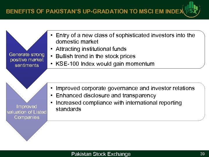 BENEFITS OF PAKISTAN’S UP-GRADATION TO MSCI EM INDEX • Entry of a new class
