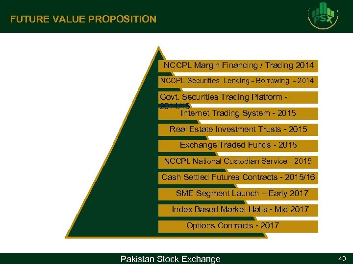 FUTURE VALUE PROPOSITION NCCPL Margin Financing / Trading 2014 NCCPL Securities Lending - Borrowing