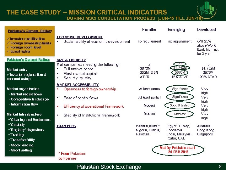 THE CASE STUDY -- MISSION CRITICAL INDICATORS DURING MSCI CONSULTATION PROCESS (JUN-15 TILL JUN-16)