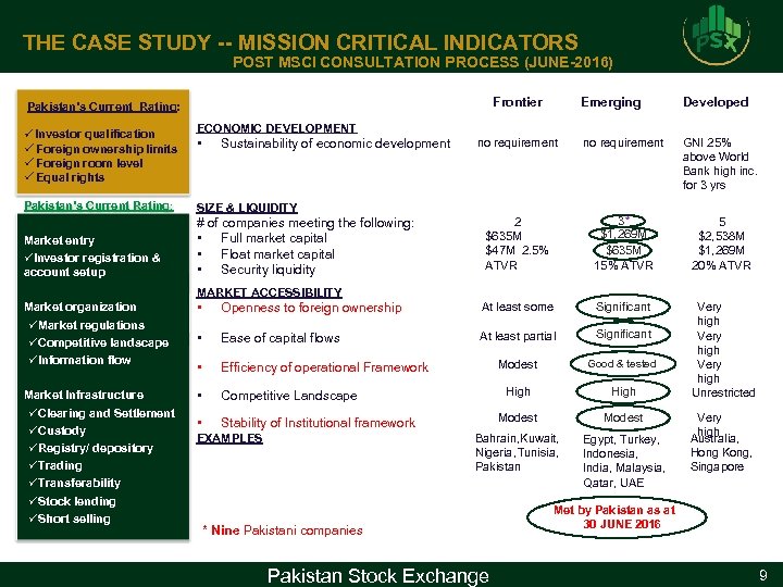 THE CASE STUDY -- MISSION CRITICAL INDICATORS POST MSCI CONSULTATION PROCESS (JUNE-2016) Frontier Pakistan’s