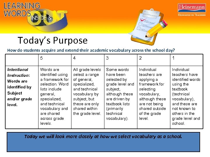 Today’s Purpose How do students acquire and extend their academic vocabulary across the school