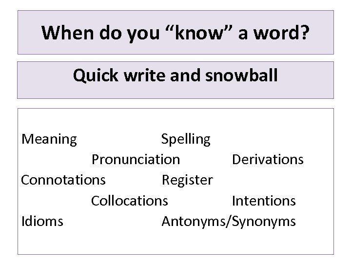 When do you “know” a word? Quick write and snowball Meaning Spelling Pronunciation Derivations