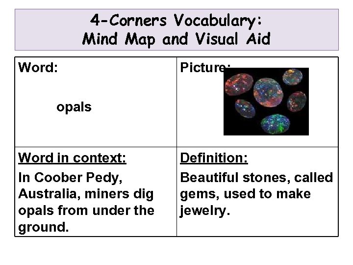 4 -Corners Vocabulary: Mind Map and Visual Aid Word: Picture: opals Word in context: