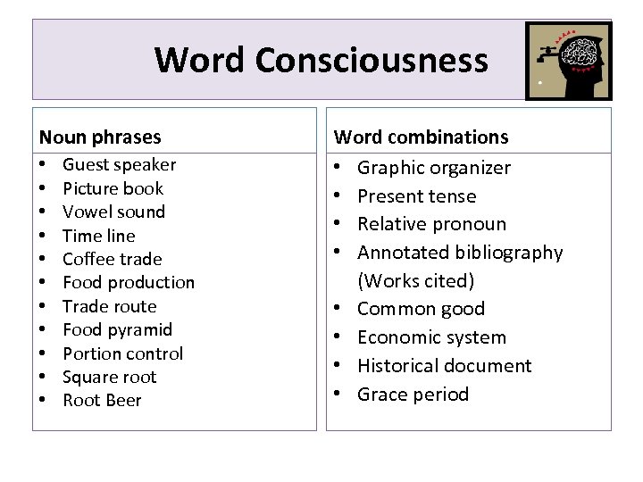 Word Consciousness Noun phrases • • • Guest speaker Picture book Vowel sound Time