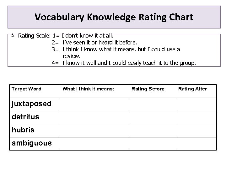 Vocabulary Knowledge Rating Chart Rating Scale: 1= I don’t know it at all. 2=
