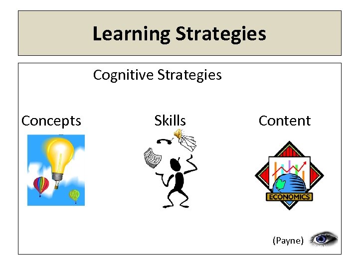 Learning Strategies Cognitive Strategies Concepts Skills P Content (Payne) 