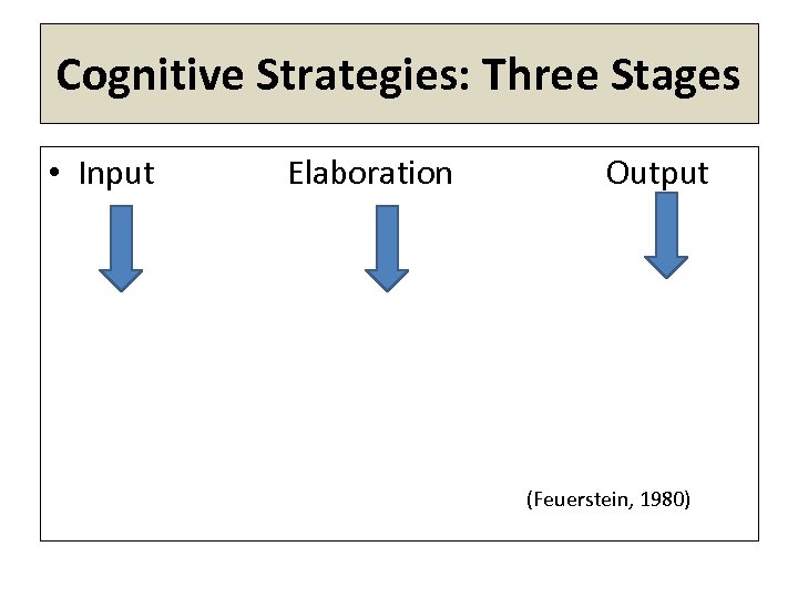 Cognitive Strategies: Three Stages • Input Elaboration Output (Feuerstein, 1980) 