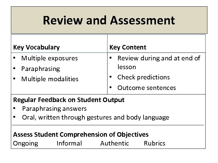 Review and Assessment Key Vocabulary • Multiple exposures • Paraphrasing • Multiple modalities Key