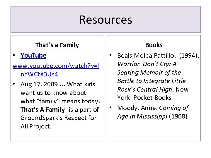 Resources That’s a Family Books • You. Tube www. youtube. com/watch? v=l n. YWCt.
