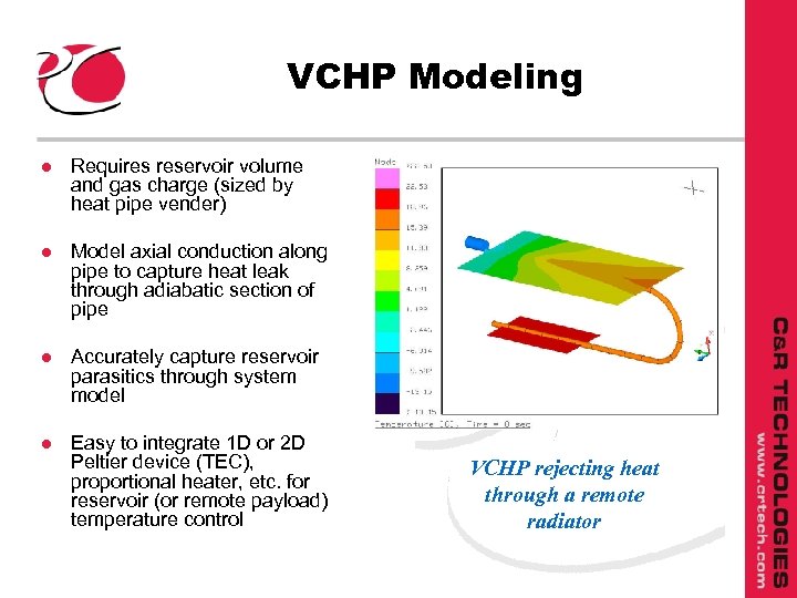 VCHP Modeling l Requires reservoir volume and gas charge (sized by heat pipe vender)