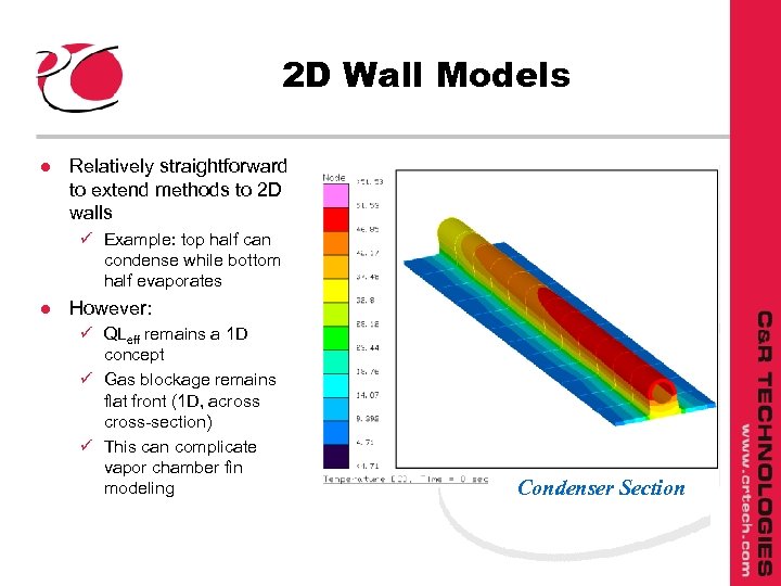 2 D Wall Models l Relatively straightforward to extend methods to 2 D walls