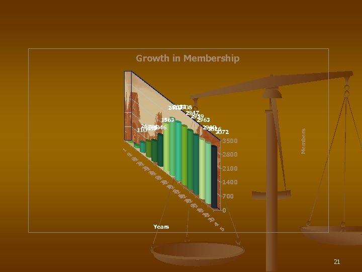 2853 2908 2410 2947 2959 1563 2963 26485 786 2980 3026 110 1046 3072