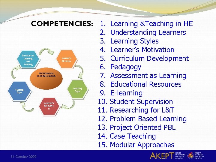 COMPETENCIES: 1. 2. 3. 4. 5. 6. 7. 8. 9. 10. 11. 12. 13.