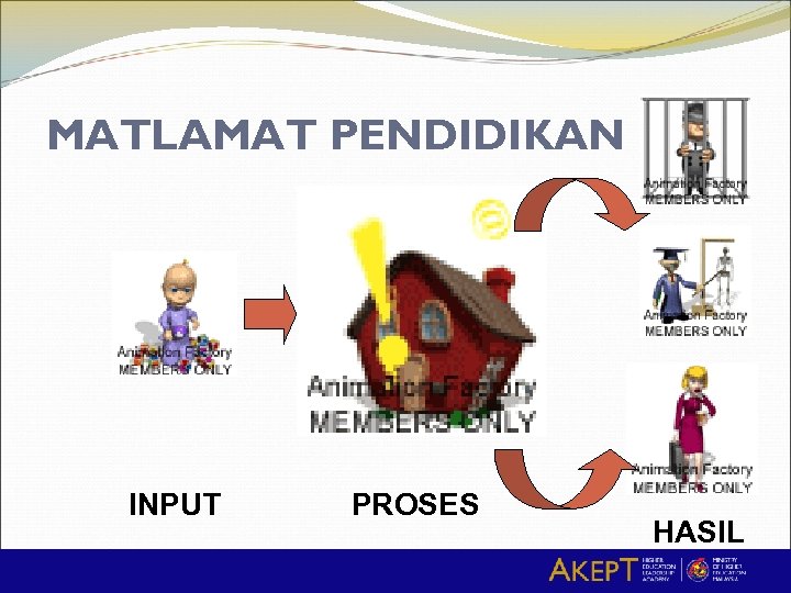 MATLAMAT PENDIDIKAN INPUT PROSES HASIL 