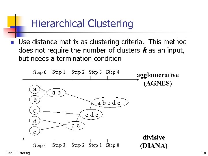 Hierarchical Clustering n Use distance matrix as clustering criteria. This method does not require