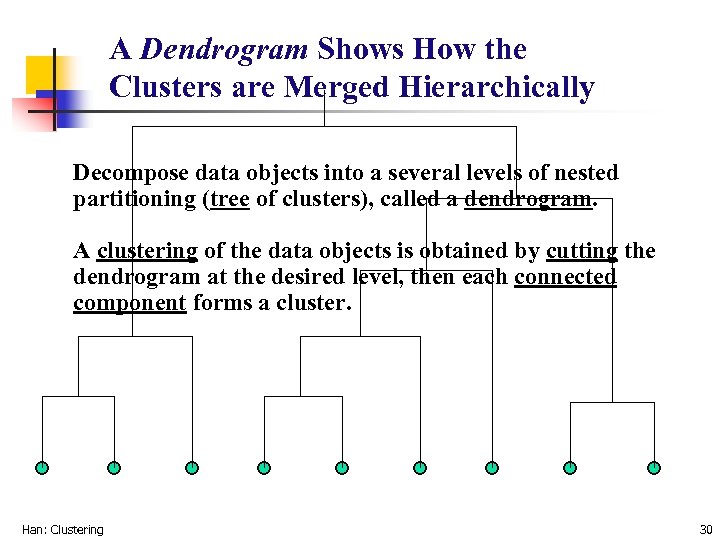 A Dendrogram Shows How the Clusters are Merged Hierarchically Decompose data objects into a