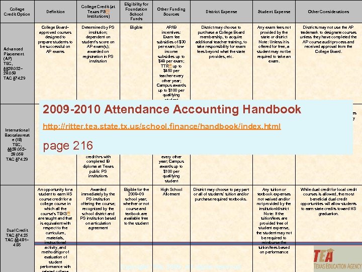 College Credit Option Advanced Placement (AP) TEC, §§ 28. 052– 28. 058 TAC §