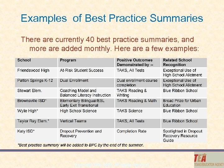 Examples of Best Practice Summaries There are currently 40 best practice summaries, and more