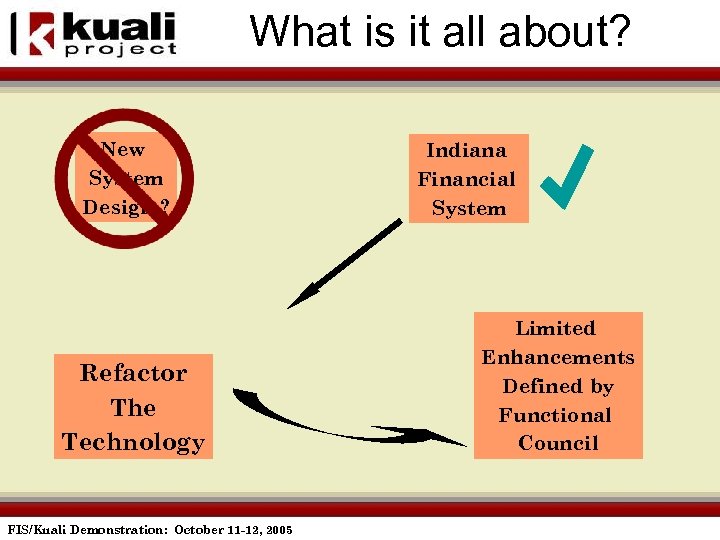 What is it all about? New System Design ? Refactor The Technology FIS/Kuali Demonstration: