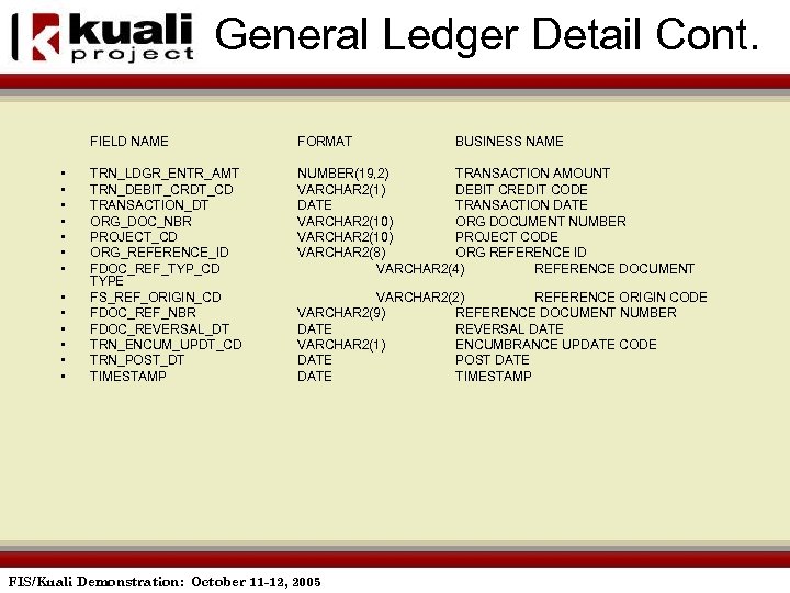 General Ledger Detail Cont. FIELD NAME • • • • FORMAT BUSINESS NAME TRN_LDGR_ENTR_AMT