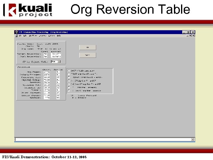 Org Reversion Table FIS/Kuali Demonstration: October 11 -12, 2005 