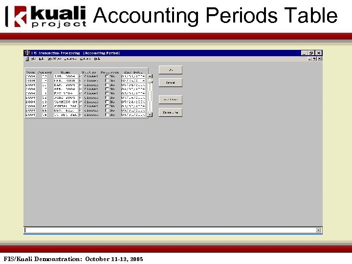 Accounting Periods Table FIS/Kuali Demonstration: October 11 -12, 2005 