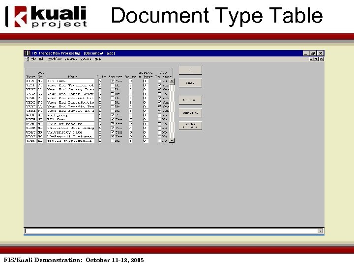 Document Type Table FIS/Kuali Demonstration: October 11 -12, 2005 