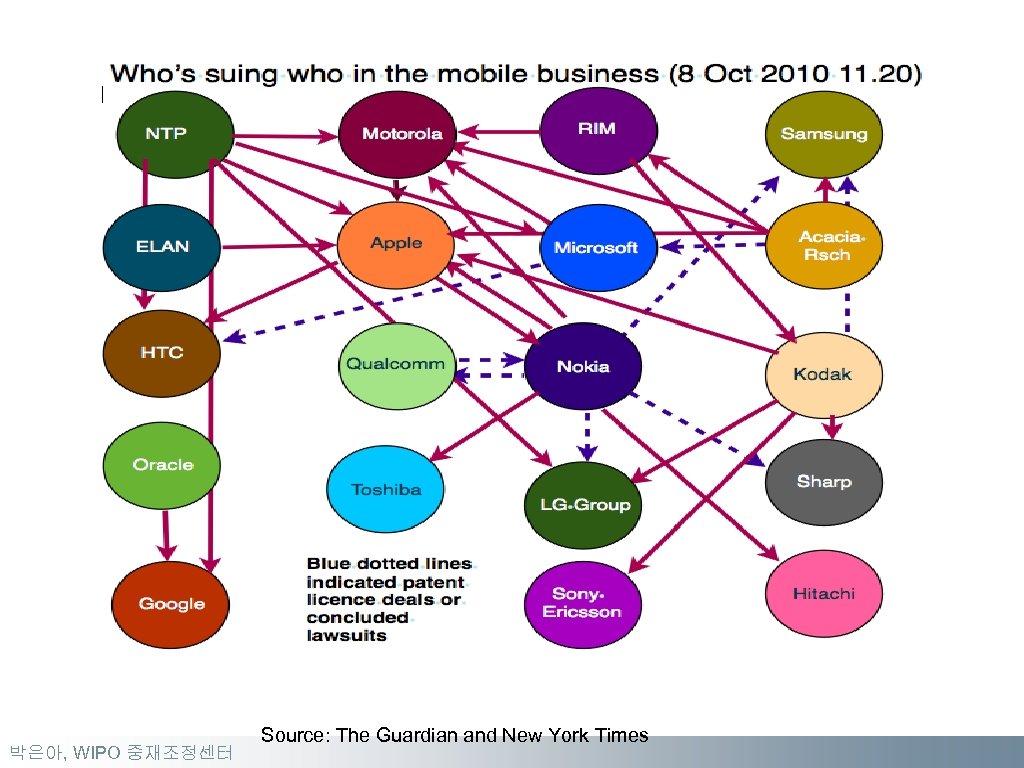 박은아, WIPO 중재조정센터 Source: The Guardian and New York Times 